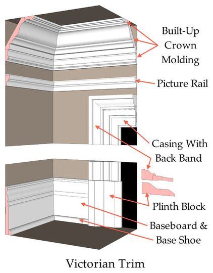 cut metal rolls of detail edging victorian houses|victorian mouldings and trim.